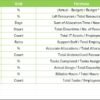 IT and Tech Resource Allocation KPI Dashboard in Excel - Image 8