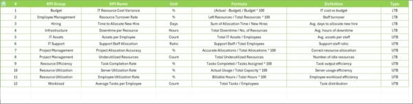 IT and Tech Resource Allocation KPI Dashboard in Excel - Image 8