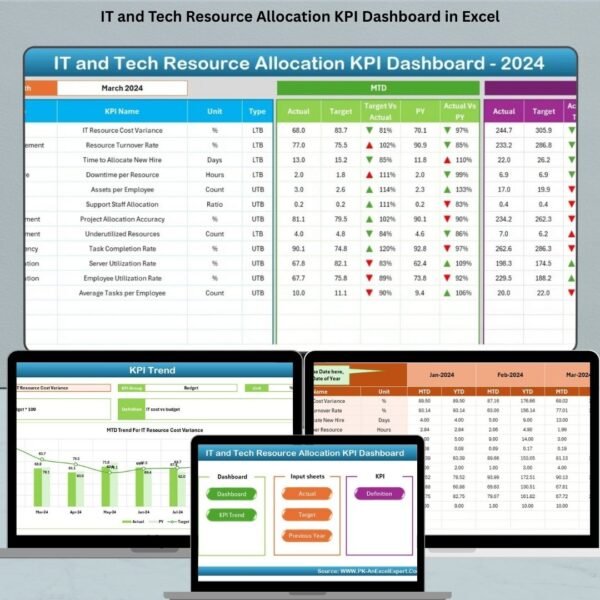 IT and Tech Resource Allocation KPI Dashboard in Excel