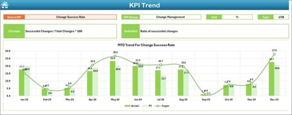 IT and Tech Service Delivery KPI Dashboard in Excel - Image 4