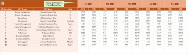 IT and Tech Service Delivery KPI Dashboard in Excel - Image 5