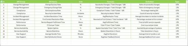 IT and Tech Service Delivery KPI Dashboard in Excel - Image 8