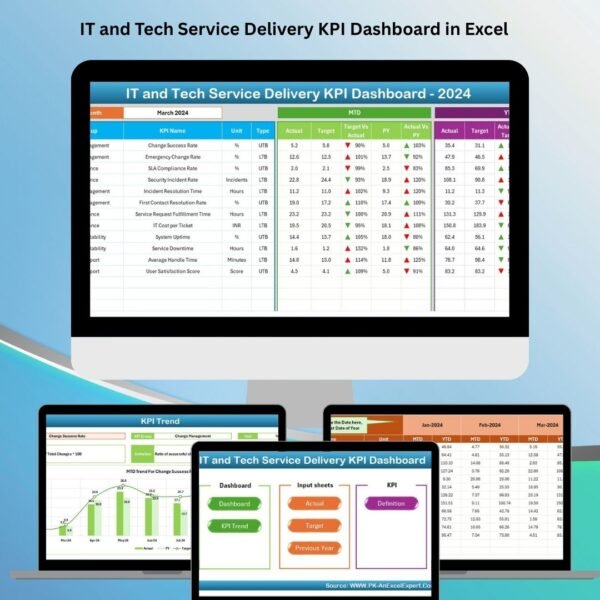 IT and Tech Service Delivery KPI Dashboard in Excel
