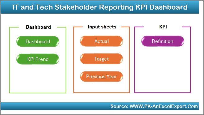 IT and Tech Stakeholder Reporting KPI Dashboard