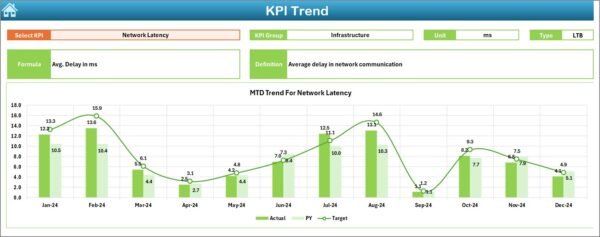 IT and Tech Stakeholder Reporting KPI Dashboard in Excel - Image 4