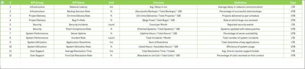 IT and Tech Stakeholder Reporting KPI Dashboard in Excel - Image 8
