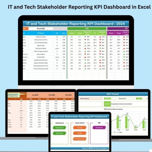 IT and Tech Stakeholder Reporting KPI Dashboard in Excel