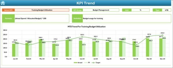 IT and Tech Training and Development KPI Dashboard in Excel - Image 4