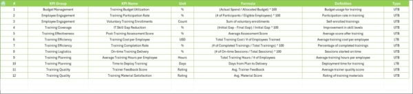 IT and Tech Training and Development KPI Dashboard in Excel - Image 8