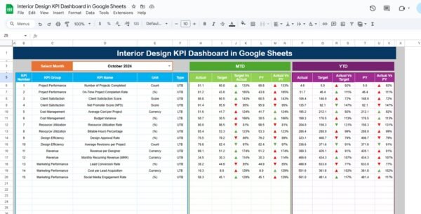 Interior Design KPI Dashboard in Google Sheets - Image 2