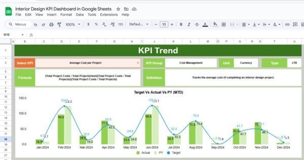 Interior Design KPI Dashboard in Google Sheets - Image 3