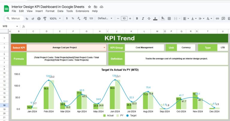 Interior Design KPI Dashboard in Google Sheets - Next Gen Templates