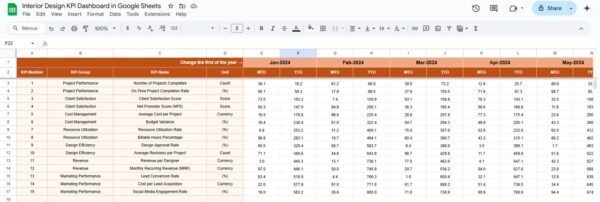 Interior Design KPI Dashboard in Google Sheets - Image 4