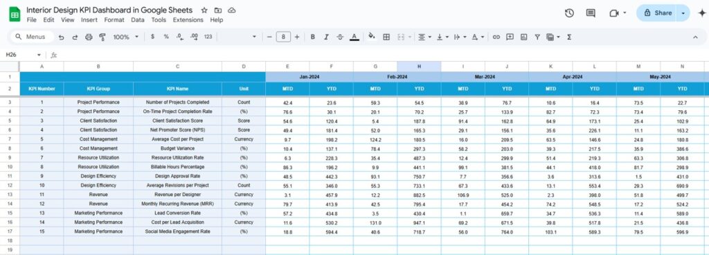 Interior Design KPI Dashboard in Google Sheets - Next Gen Templates