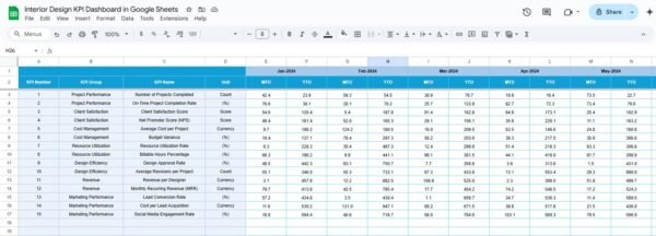 Interior Design KPI Dashboard in Google Sheets - Image 5