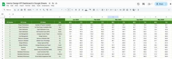 Interior Design KPI Dashboard in Google Sheets - Image 6
