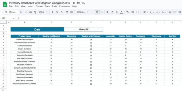 Inventory Dashboard with Stages in Google Sheets - Image 3