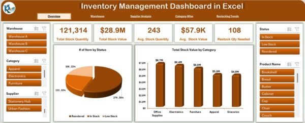 Inventory Management Dashboard in Excel - Image 2