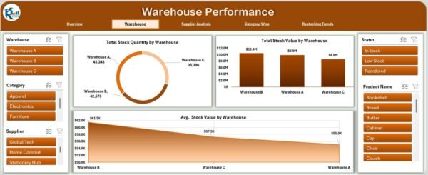 Inventory Management Dashboard in Excel - Image 3