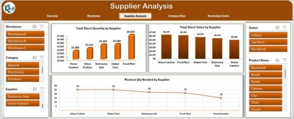 Inventory Management Dashboard in Excel - Image 4