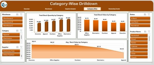 Inventory Management Dashboard in Excel - Image 5