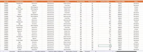 Inventory Management Dashboard in Excel - Image 7