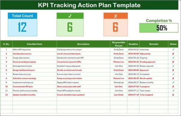 KPI Tracking Action Plan in Excel - Image 2