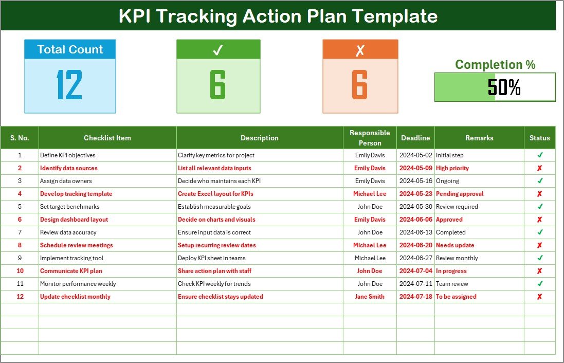KPI Tracking Action Plan