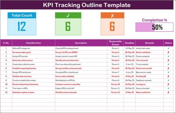KPI Tracking Outline in Excel - Image 2