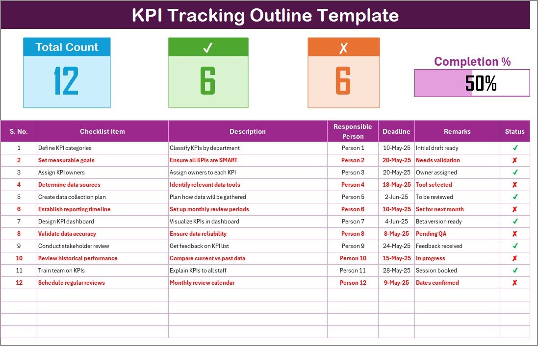 KPI Tracking Outline