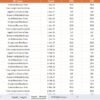 Legal Compliance KPI Dashboard in Power BI - Image 6