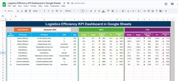 Logistics Efficiency KPI Dashboard in Google Sheets - Image 2