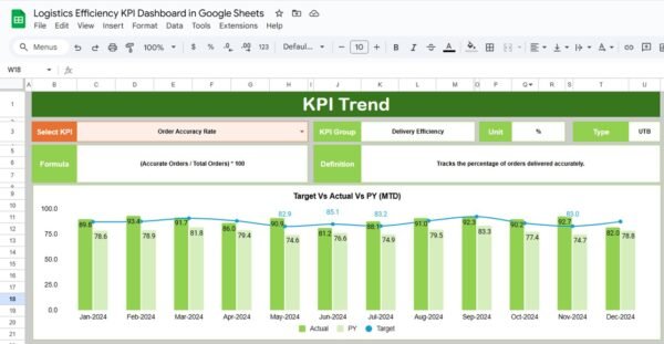 Logistics Efficiency KPI Dashboard in Google Sheets - Image 3