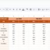 Logistics Efficiency KPI Dashboard in Google Sheets - Image 4