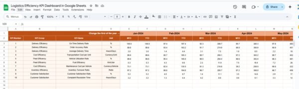Logistics Efficiency KPI Dashboard in Google Sheets - Image 4