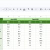 Logistics Efficiency KPI Dashboard in Google Sheets - Image 6