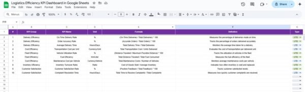 Logistics Efficiency KPI Dashboard in Google Sheets - Image 7