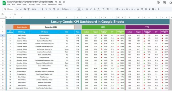 Luxury Goods KPI Dashboard in Google Sheets - Image 2