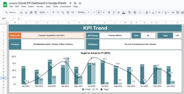 Luxury Goods KPI Dashboard in Google Sheets - Image 3