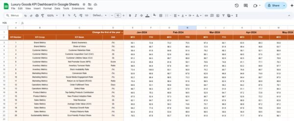 Luxury Goods KPI Dashboard in Google Sheets - Image 4