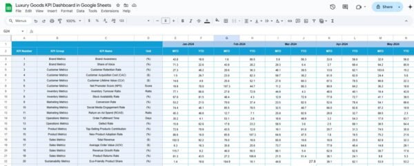 Luxury Goods KPI Dashboard in Google Sheets - Image 5