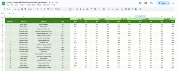 Luxury Goods KPI Dashboard in Google Sheets - Image 6