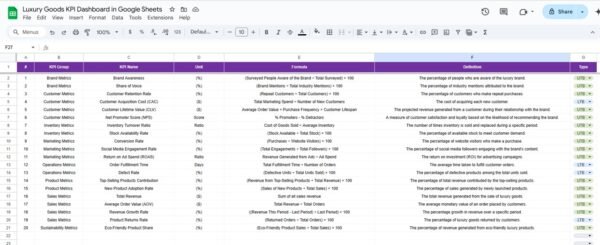 Luxury Goods KPI Dashboard in Google Sheets - Image 7
