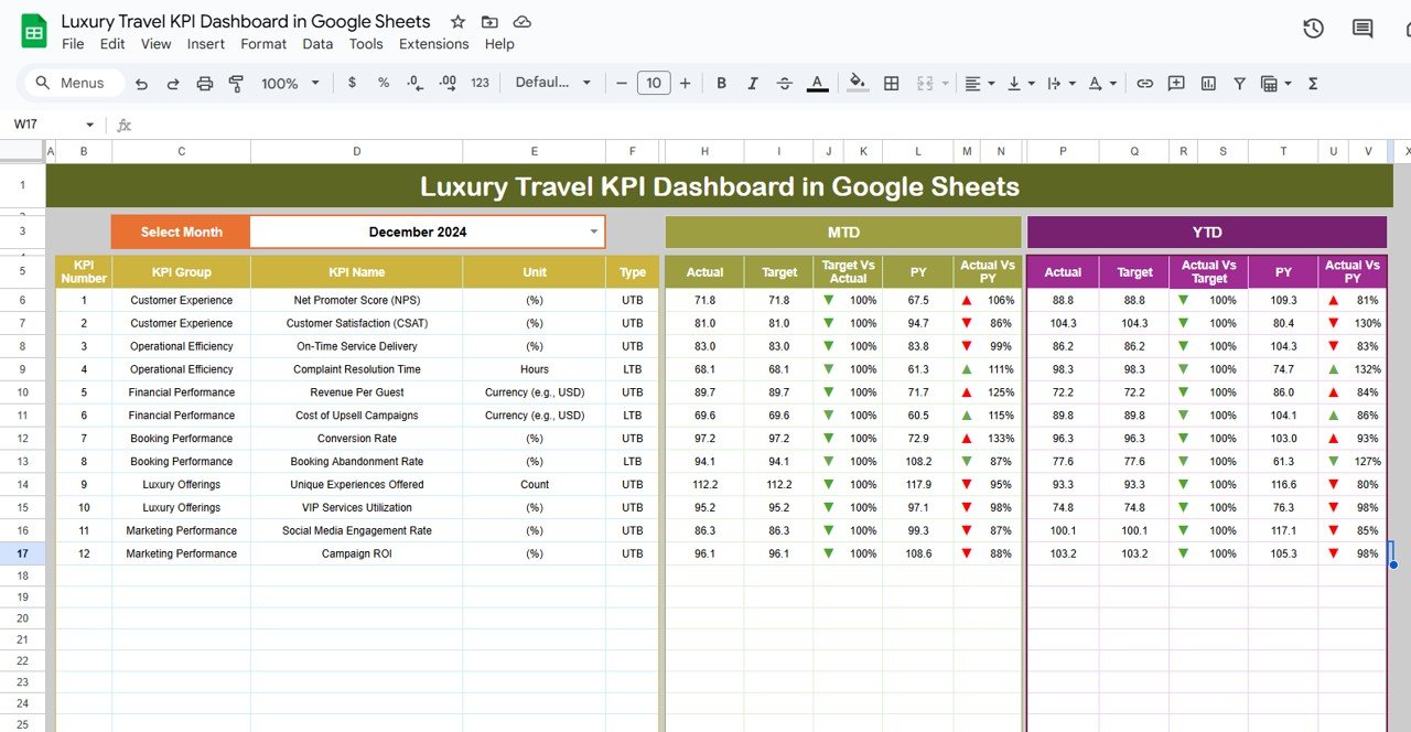 Luxury Travel KPI Dashboard