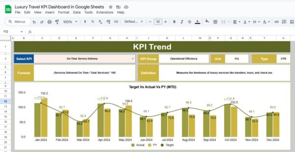 Luxury Travel KPI Dashboard in Google Sheets - Image 3