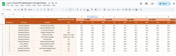 Luxury Travel KPI Dashboard in Google Sheets - Image 4