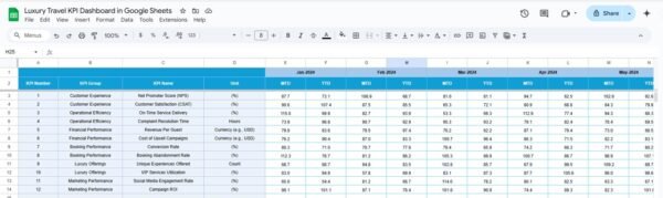 Luxury Travel KPI Dashboard in Google Sheets - Image 5