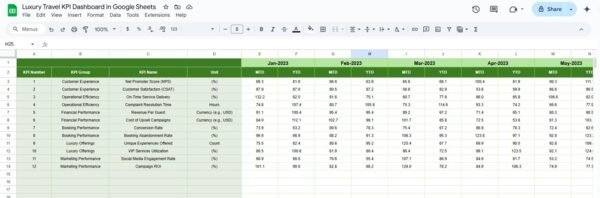 Luxury Travel KPI Dashboard in Google Sheets - Image 6