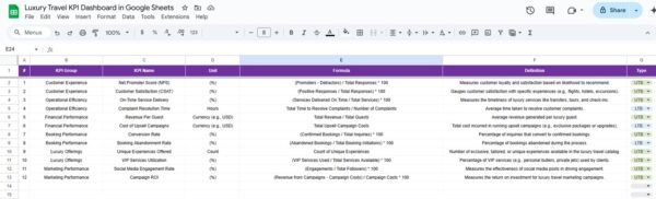 Luxury Travel KPI Dashboard in Google Sheets - Image 7