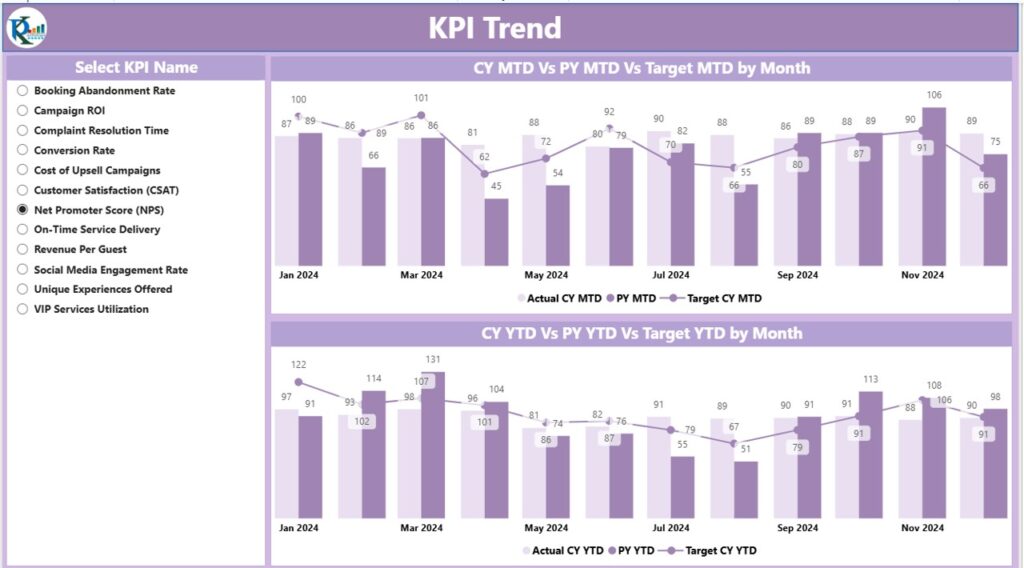 Luxury Travel KPI Dashboard in Power BI - Next Gen Templates